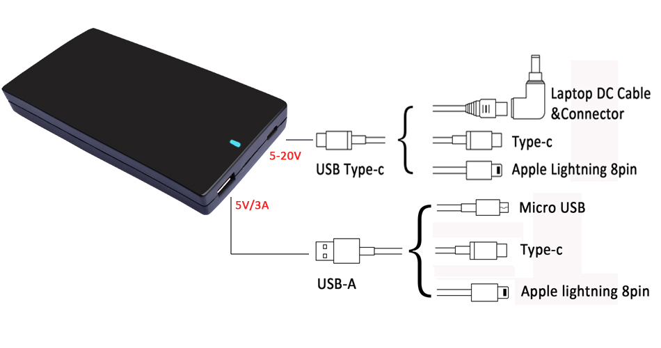 USB C Laptop Charger,macbook pro usb adapter, macbook usb c charger