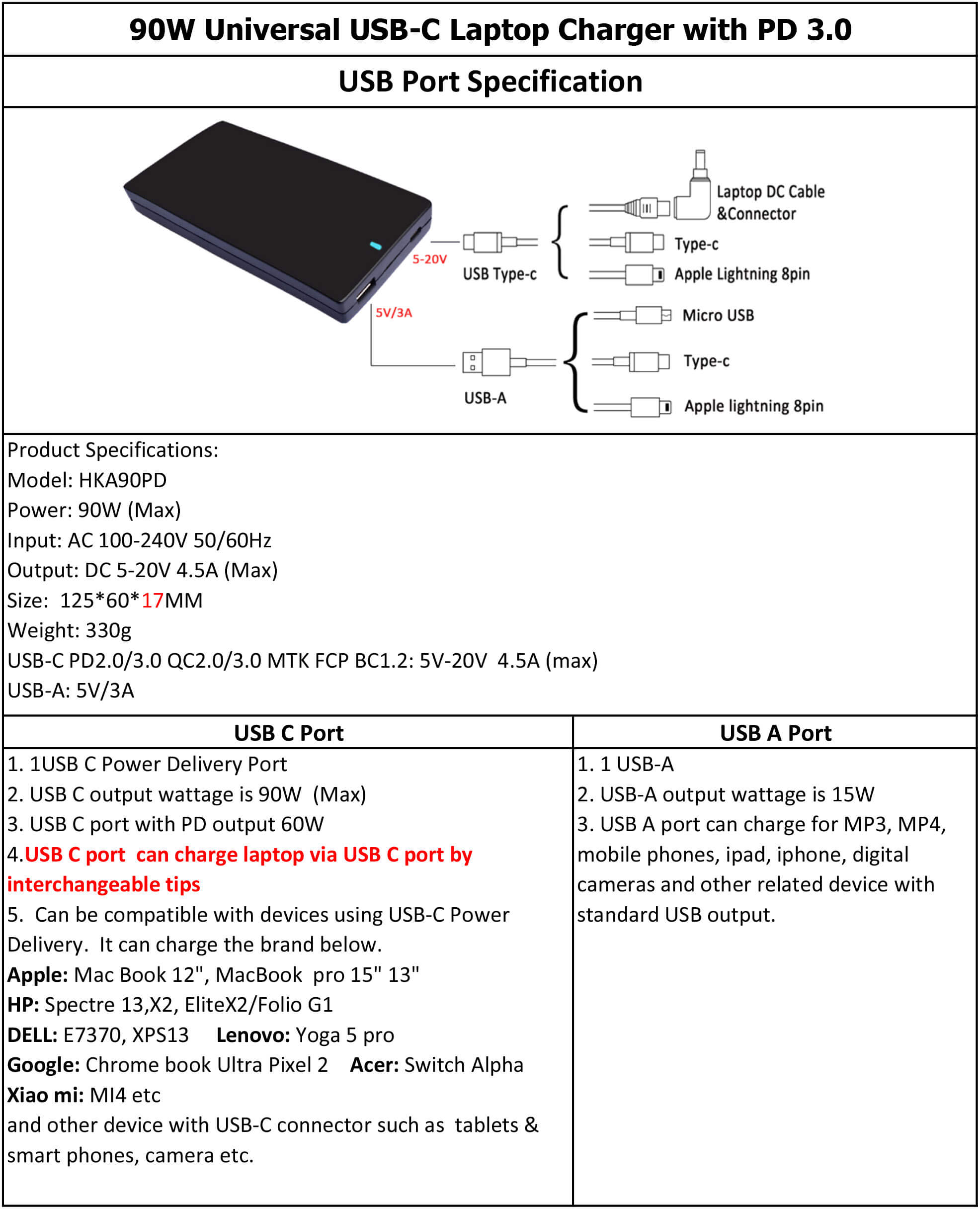 USB C laptop charger,usb c power adapter,usb pd charger,usb c portable charger