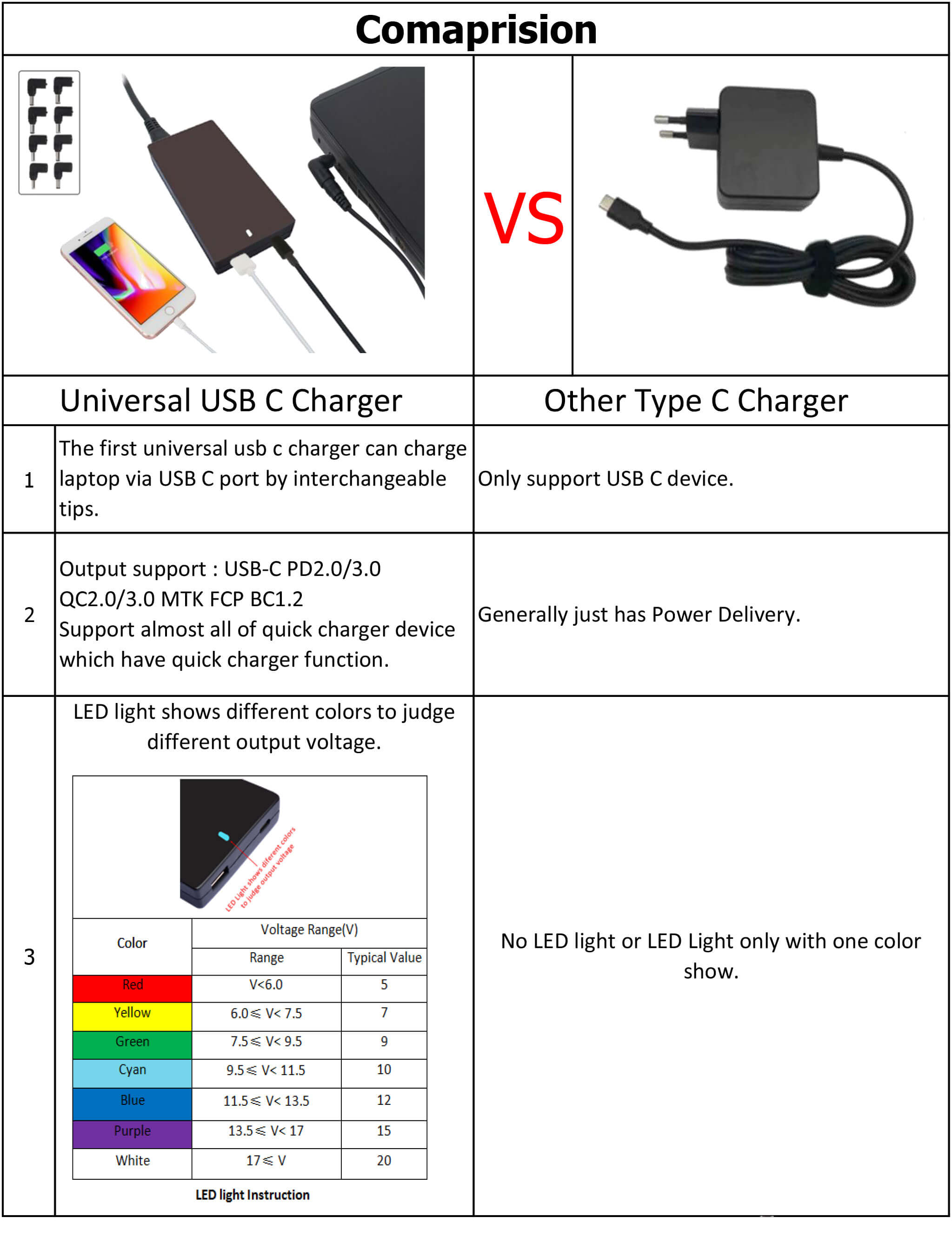 USB C LAPTOP CHARGER, usb c power adapter, 1,300
