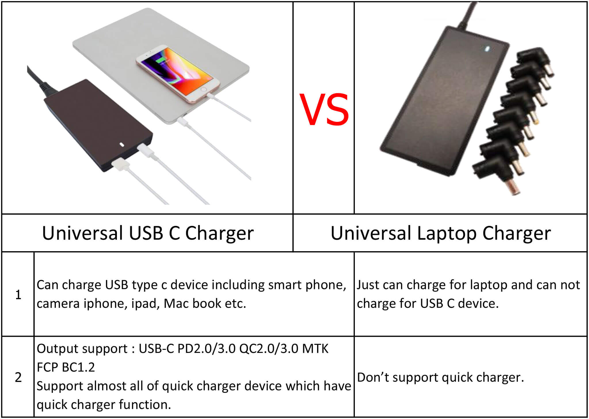 type c to micro usb,macbook pro portable charger